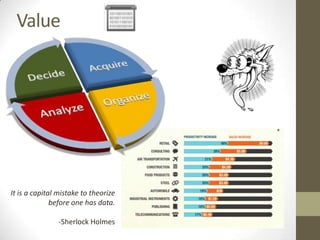 Value




It is a capital mistake to theorize
              before one has data.

                -Sherlock Holmes
 
