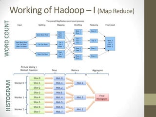 Big Data & Hadoop Introduction