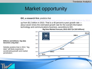 Trendwise Analytics
Market opportunity
IDC, a research firm, predicts that
the market for Big Data technology and services will reach $16.9 billion by 2015,
up from $3.2 billion in 2010. That is a 40 percent-a-year growth rate —
about seven times the estimated growth rate for the overall information
technology and communications business, according to IDC.
Billions and billions: big data
becomes a big deal :
Deloitte predicts that in 2012, “big
data” will likely experience
accelerating growth and market
penetration.
 
