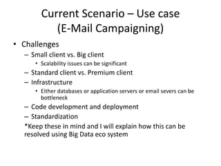 Current Scenario – Use case
(E-Mail Campaigning)
• Challenges
– Small client vs. Big client
• Scalability issues can be significant
– Standard client vs. Premium client
– Infrastructure
• Either databases or application servers or email severs can be
bottleneck
– Code development and deployment
– Standardization
*Keep these in mind and I will explain how this can be
resolved using Big Data eco system
 