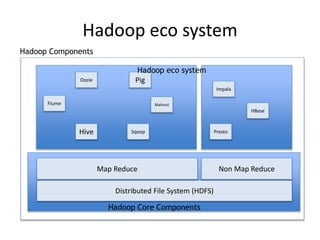 Hadoop eco system
Distributed File System (HDFS)
Map Reduce
Hadoop Core Components
Hive
Pig
Flume
Non Map Reduce
Impala
PrestoSqoop
Oozie
Mahout
Hadoop eco system
Hadoop Components
HBase
 