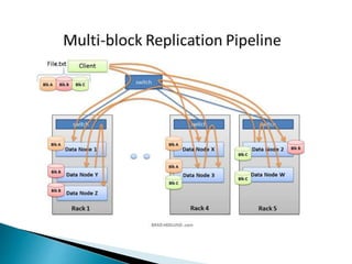 Big Data Introduction