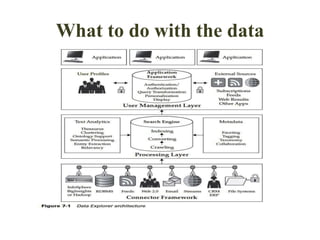 Introduction to BIG DATA | PPTX