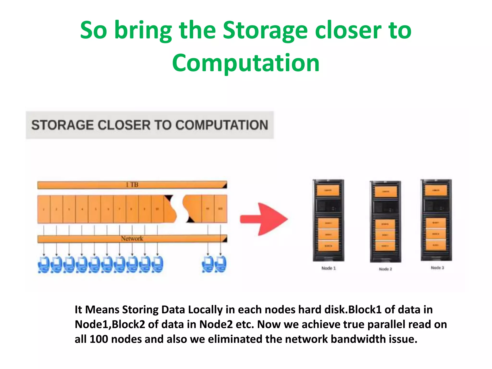 So bring the Storage closer to
Computation
It Means Storing Data Locally in each nodes hard disk.Block1 of data in
Node1,Block2 of data in Node2 etc. Now we achieve true parallel read on
all 100 nodes and also we eliminated the network bandwidth issue.
 