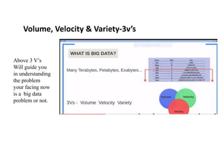Volume, Velocity & Variety-3v’s
Above 3 V’s
Will guide you
in understanding
the problem
your facing now
is a big data
problem or not.
 