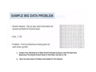 1. Imagine Your Working For A Major Stock Exchange Company. And The Data Here
Represents The Details Of Each Stock In That Date. And Size Is 1TB
2. Now You Have Given A Problem And Asked For The Solution
 