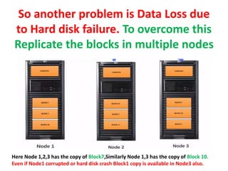 So another problem is Data Loss due
to Hard disk failure. To overcome this
Replicate the blocks in multiple nodes
Here Node 1,2,3 has the copy of Block7,Similarly Node 1,3 has the copy of Block 10.
Even if Node1 corrupted or hard disk crash Block1 copy is available in Node3 also.
 