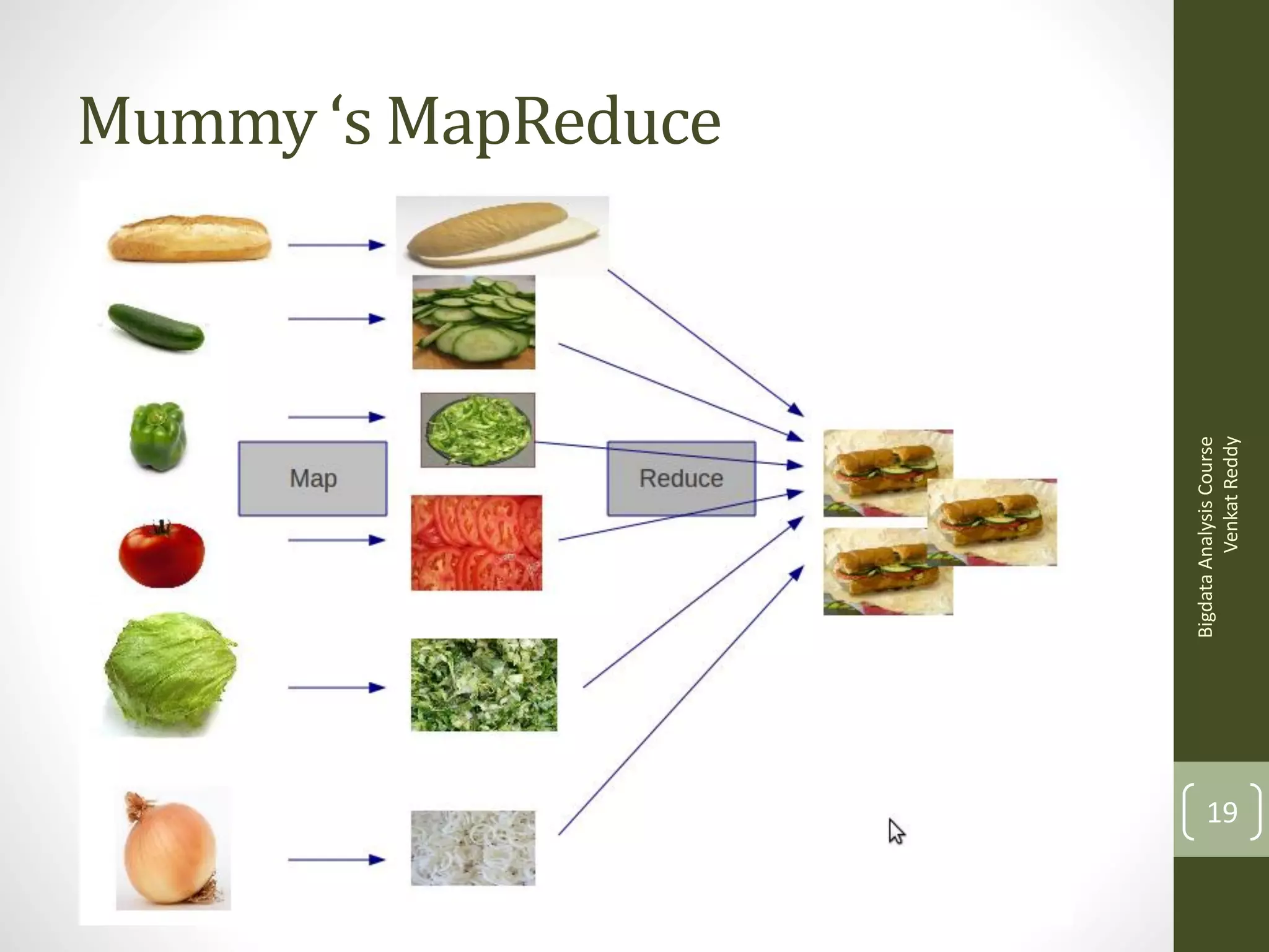 Bigdata Analysis Course
Venkat Reddy

Mummy ‘s MapReduce

19

 