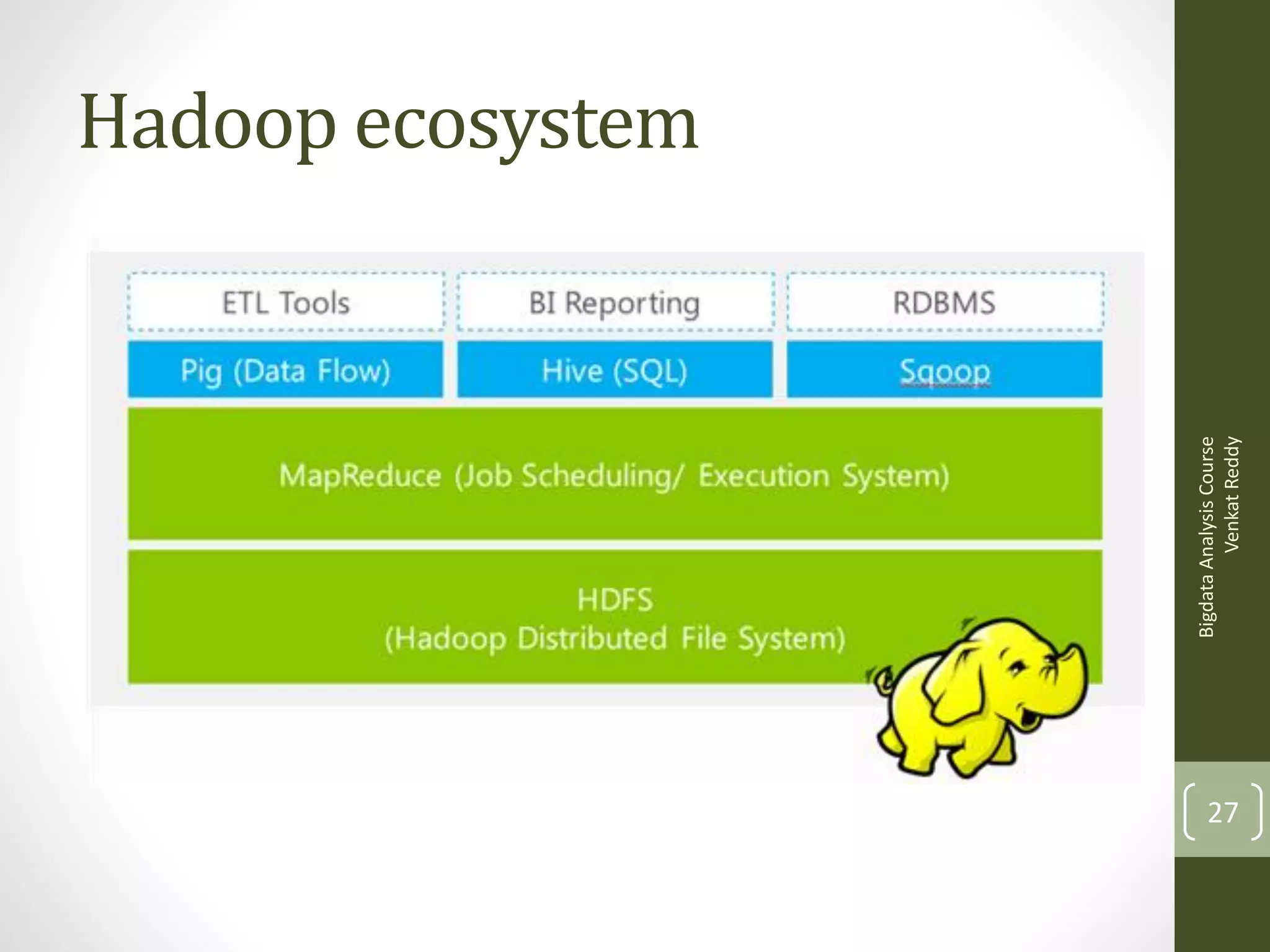 Bigdata Analysis Course
Venkat Reddy

Hadoop ecosystem

27

 