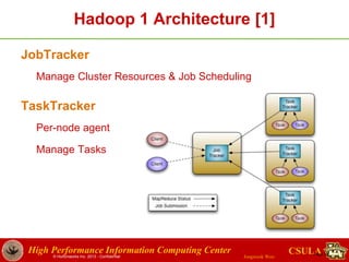Introduction To Big Data and Use Cases using Hadoop | PPTX