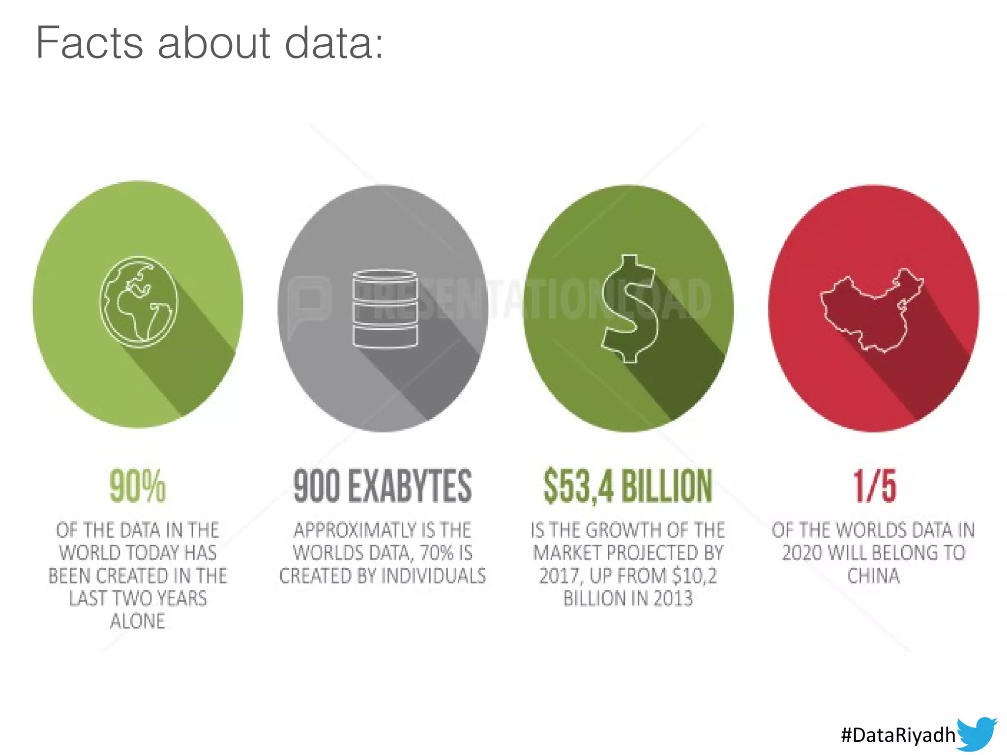 Facts about data:
#DataRiyadh
 