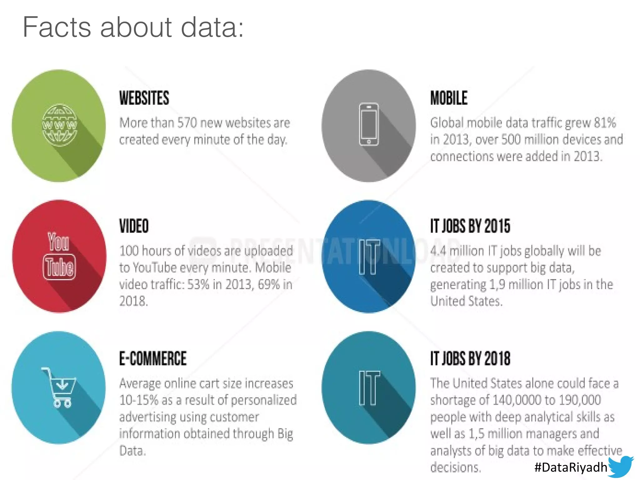 Facts about data:
2#DataRiyadh
 