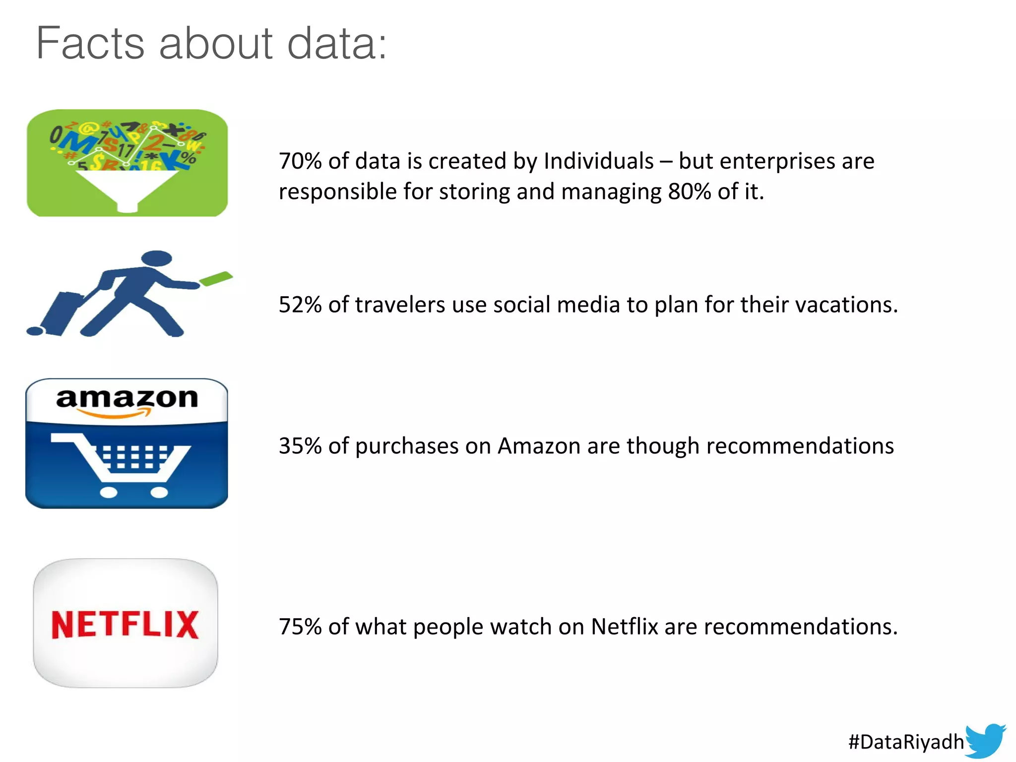 Facts about data:
70% of data is created by Individuals – but enterprises are
responsible for storing and managing 80% of it.
52% of travelers use social media to plan for their vacations.
35% of purchases on Amazon are though recommendations
75% of what people watch on Netflix are recommendations.
#DataRiyadh
 