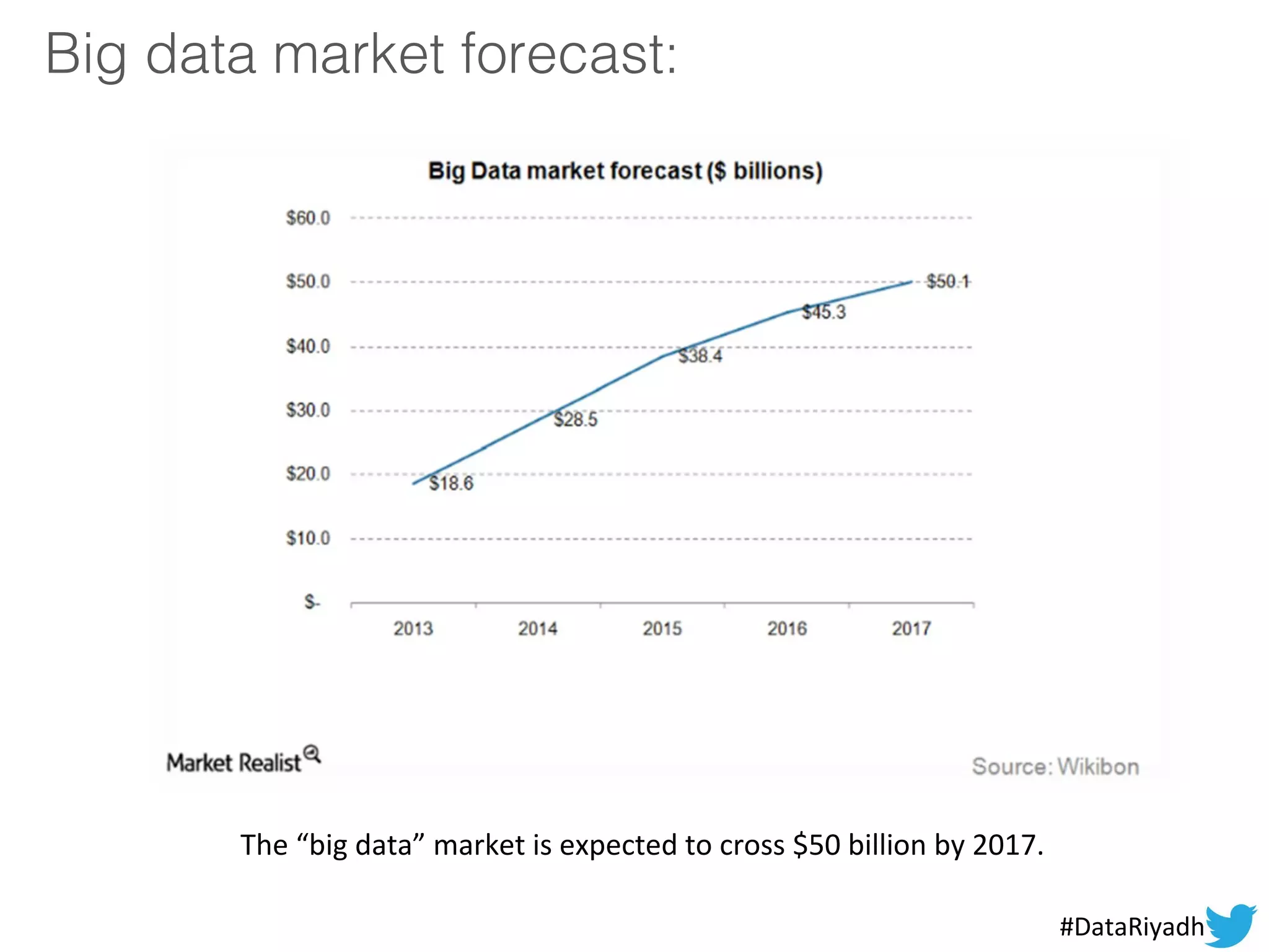 Big data market forecast:
The “big data” market is expected to cross $50 billion by 2017.
#DataRiyadh
 