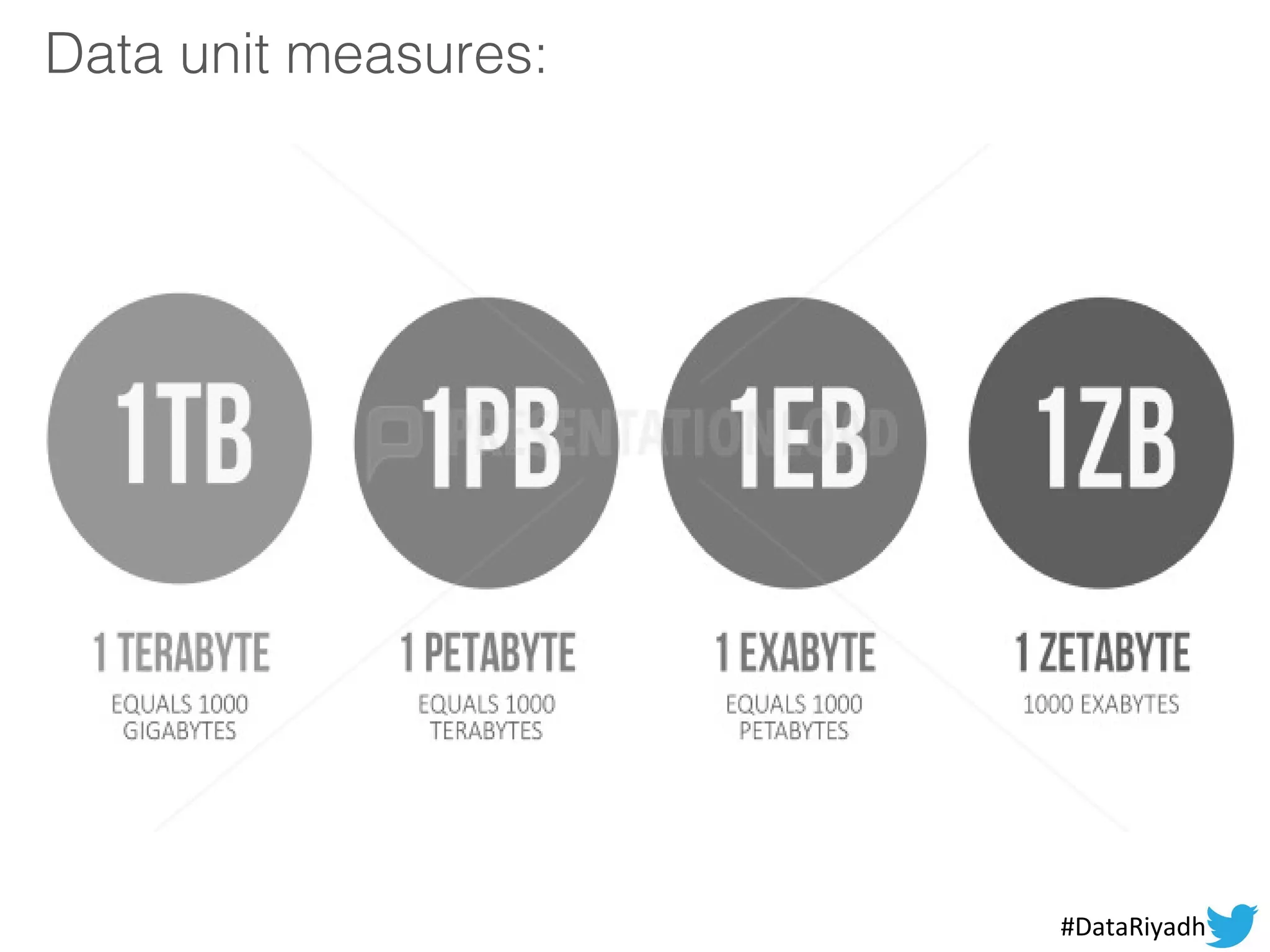 Data unit measures:
2#DataRiyadh
 