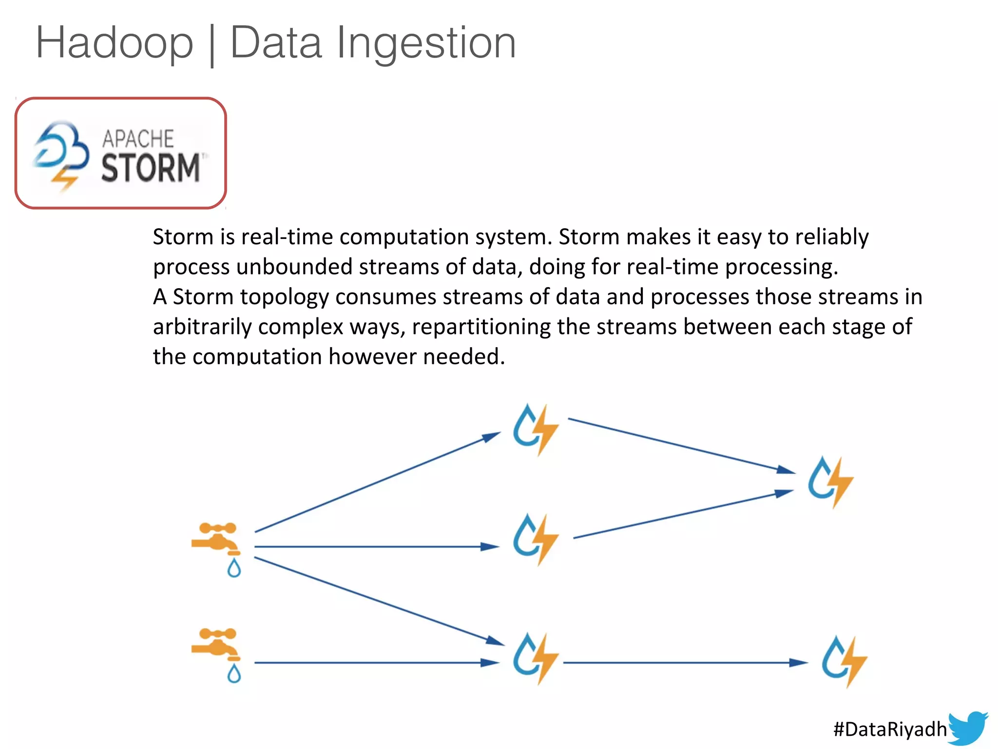 Hadoop | Data Ingestion
Storm is real-time computation system. Storm makes it easy to reliably
process unbounded streams of data, doing for real-time processing.
A Storm topology consumes streams of data and processes those streams in
arbitrarily complex ways, repartitioning the streams between each stage of
the computation however needed.
#DataRiyadh
 