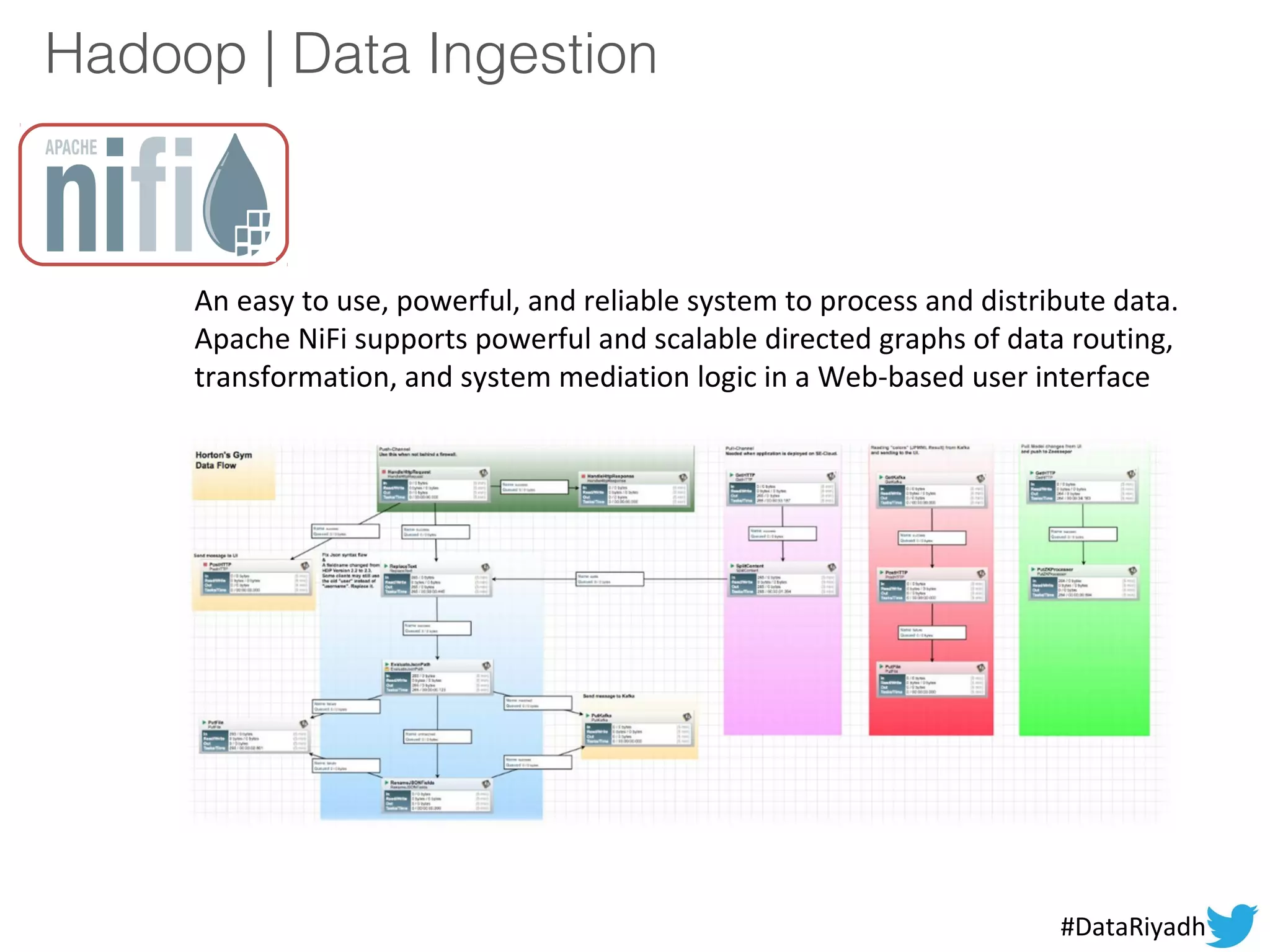 Hadoop | Data Ingestion
An easy to use, powerful, and reliable system to process and distribute data.
Apache NiFi supports powerful and scalable directed graphs of data routing,
transformation, and system mediation logic in a Web-based user interface
#DataRiyadh
 
