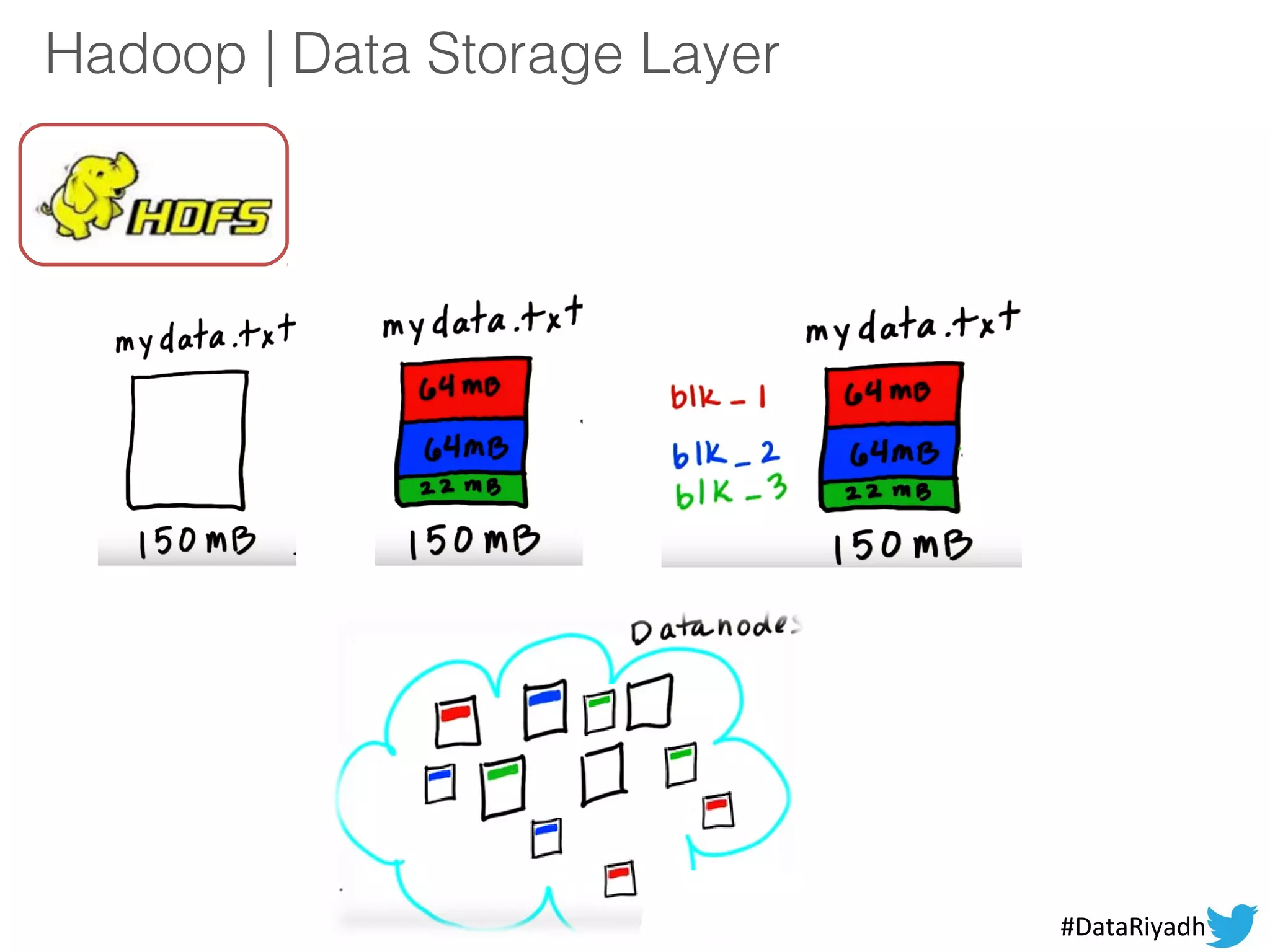 Hadoop | Data Storage Layer
#DataRiyadh
 