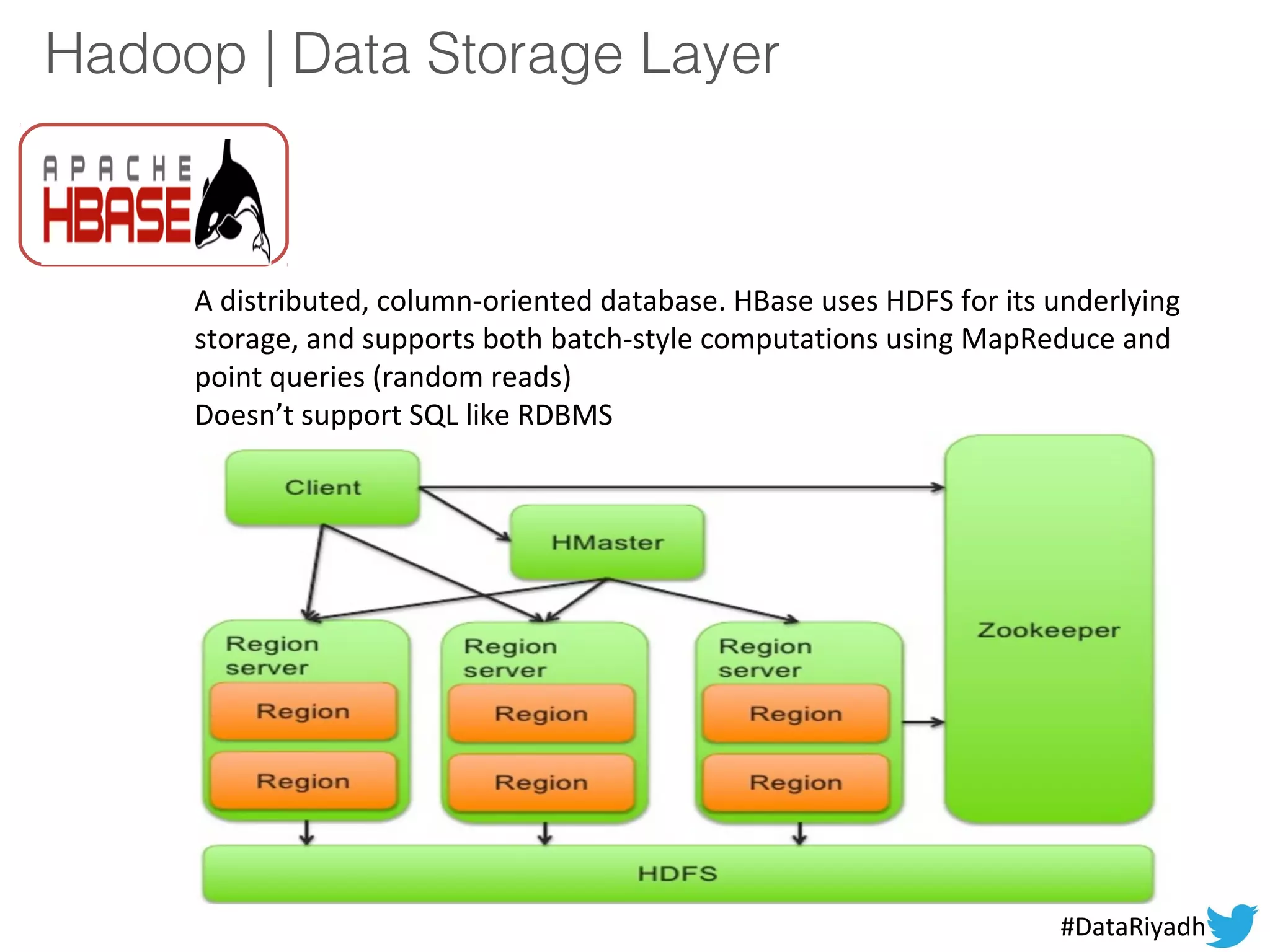 Hadoop | Data Storage Layer
A distributed, column-oriented database. HBase uses HDFS for its underlying
storage, and supports both batch-style computations using MapReduce and
point queries (random reads)
Doesn’t support SQL like RDBMS
#DataRiyadh
 