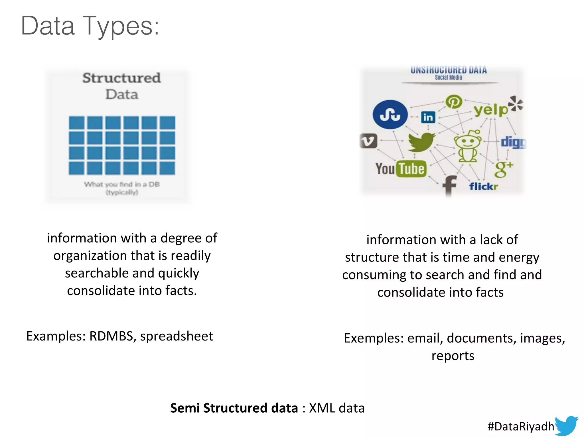 Data Types:
information with a degree of
organization that is readily
searchable and quickly
consolidate into facts.
Examples: RDMBS, spreadsheet
information with a lack of
structure that is time and energy
consuming to search and find and
consolidate into facts
Exemples: email, documents, images,
reports
Semi Structured data : XML data
#DataRiyadh
 