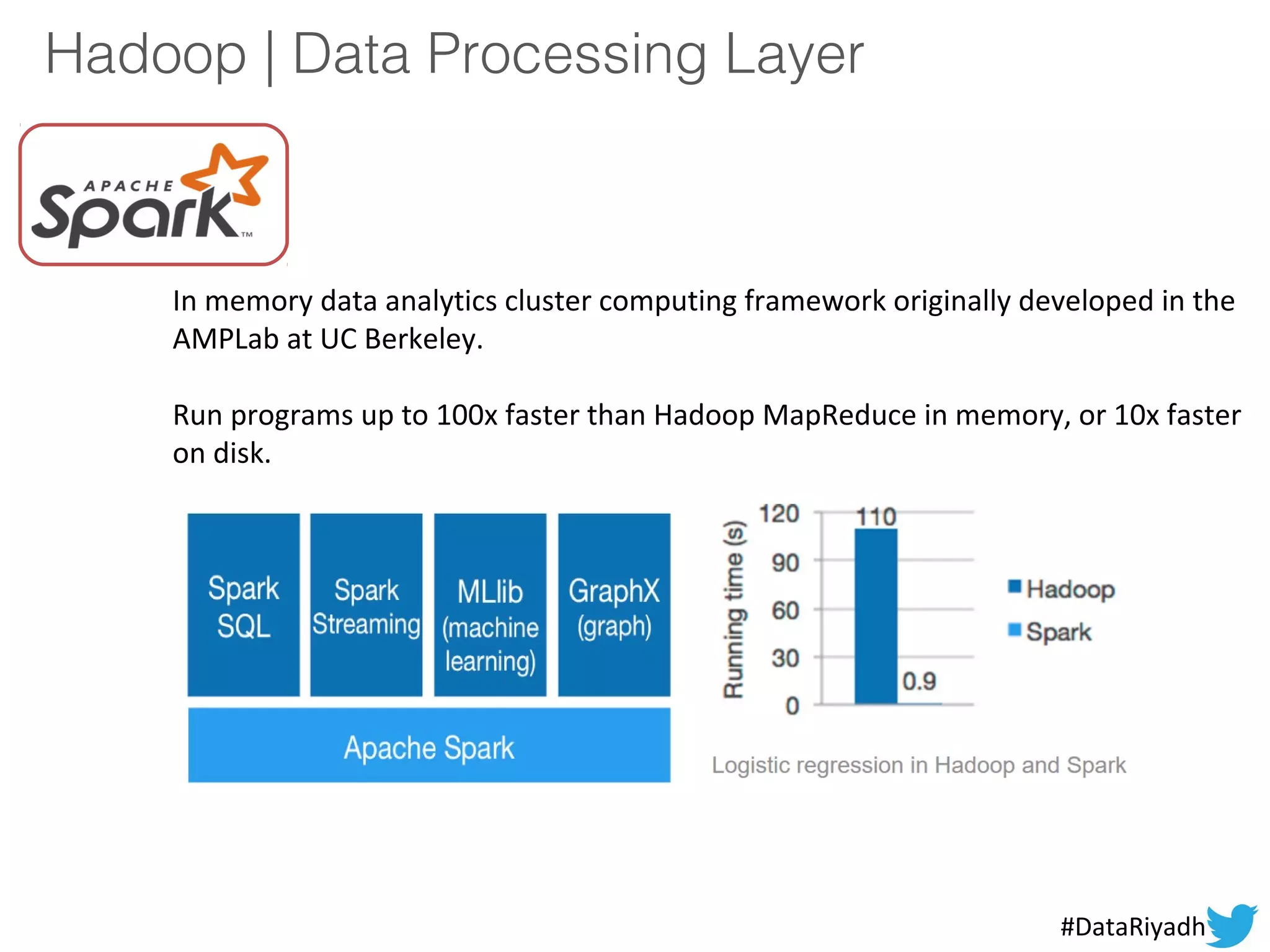 Hadoop | Data Processing Layer
In memory data analytics cluster computing framework originally developed in the
AMPLab at UC Berkeley.
Run programs up to 100x faster than Hadoop MapReduce in memory, or 10x faster
on disk.
#DataRiyadh
 