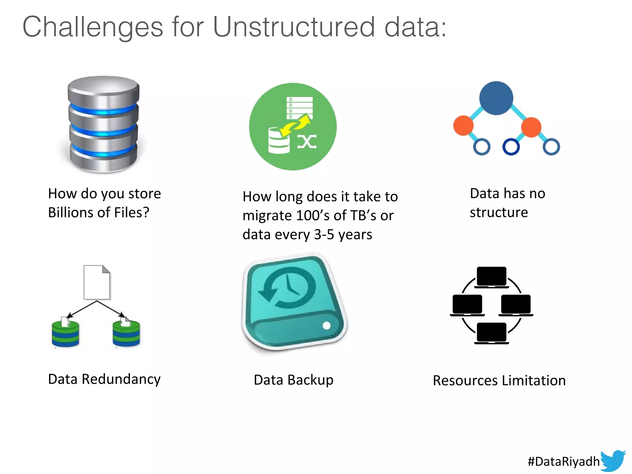 Challenges for Unstructured data:
How do you store
Billions of Files?
How long does it take to
migrate 100’s of TB’s or
data every 3-5 years
Data has no
structure
Resources LimitationData Redundancy Data Backup
#DataRiyadh
 