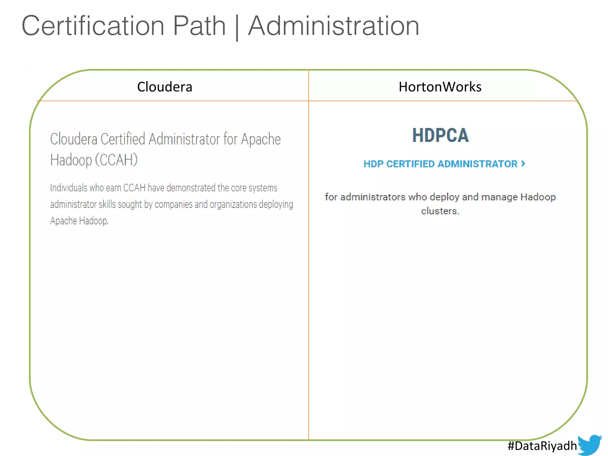 Certification Path | Administration
Cloudera HortonWorks
#DataRiyadh
 