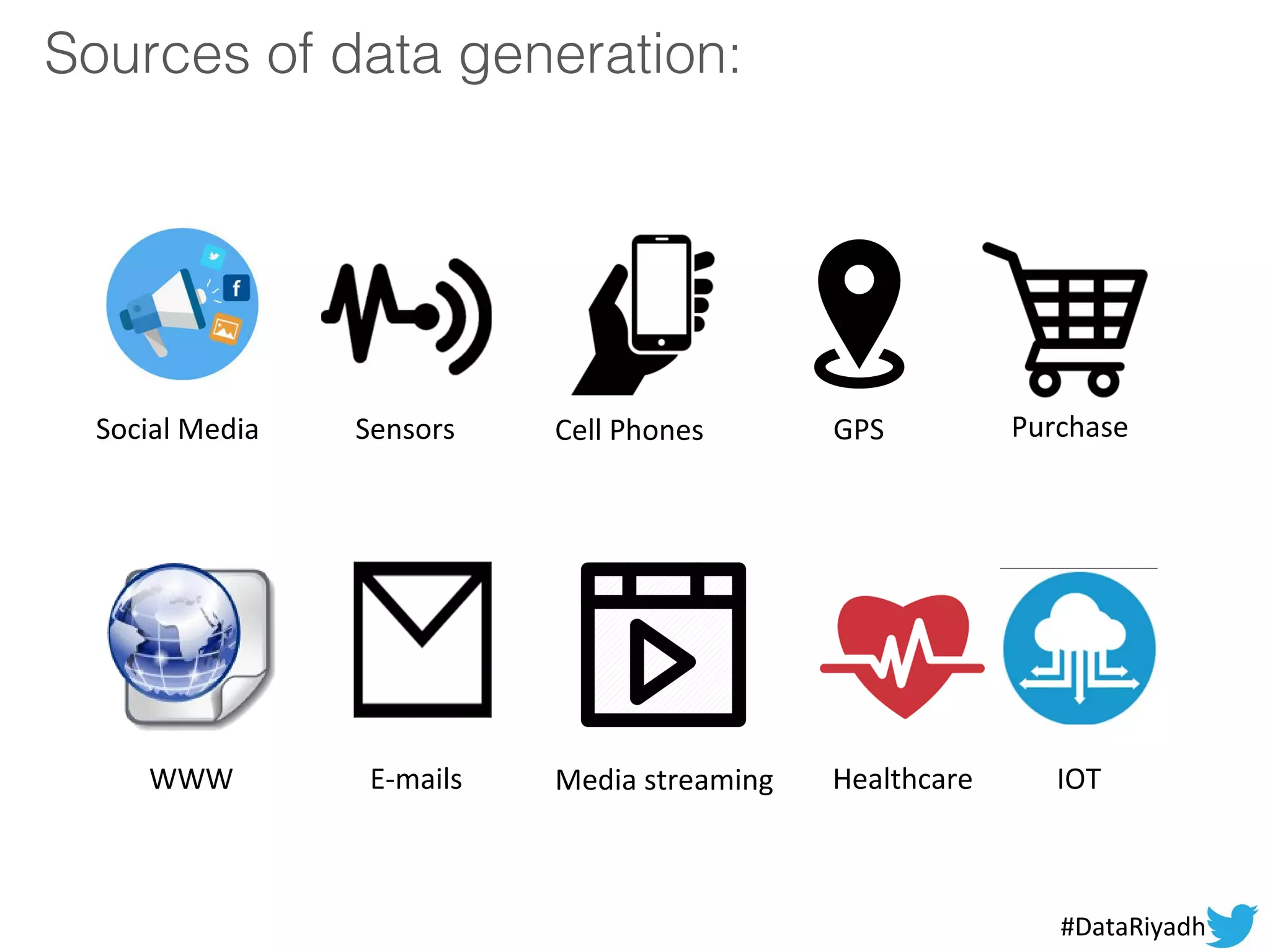 Sources of data generation:
Social Media Sensors Cell Phones GPS Purchase
WWW E-mails Media streaming Healthcare IOT
#DataRiyadh
 