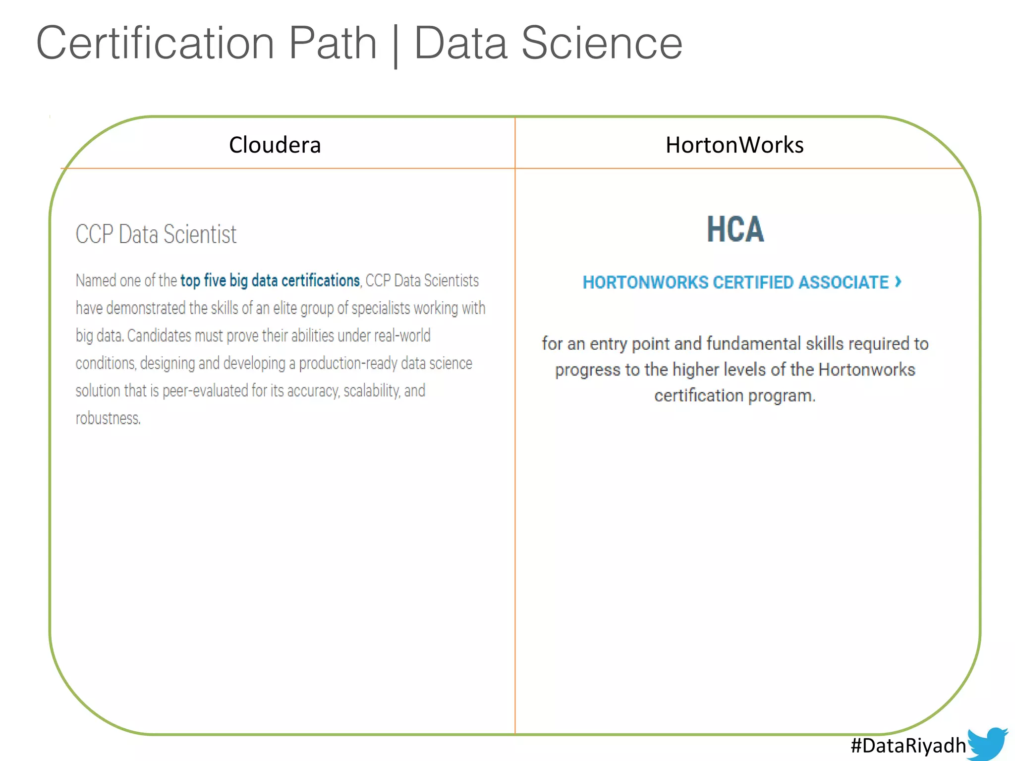 Certification Path | Data Science
Cloudera HortonWorks
#DataRiyadh
 