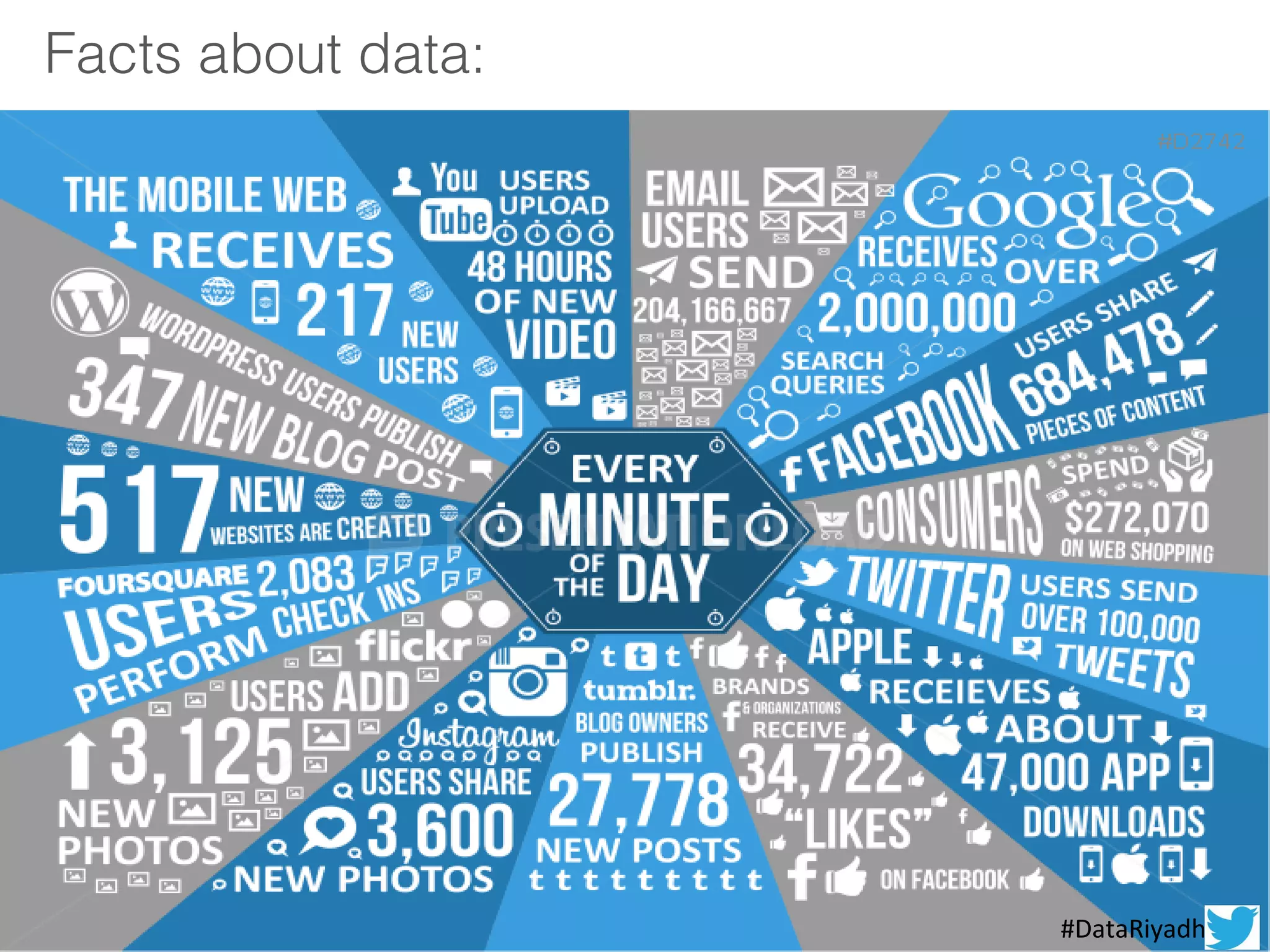 Facts about data:
2#DataRiyadh
 