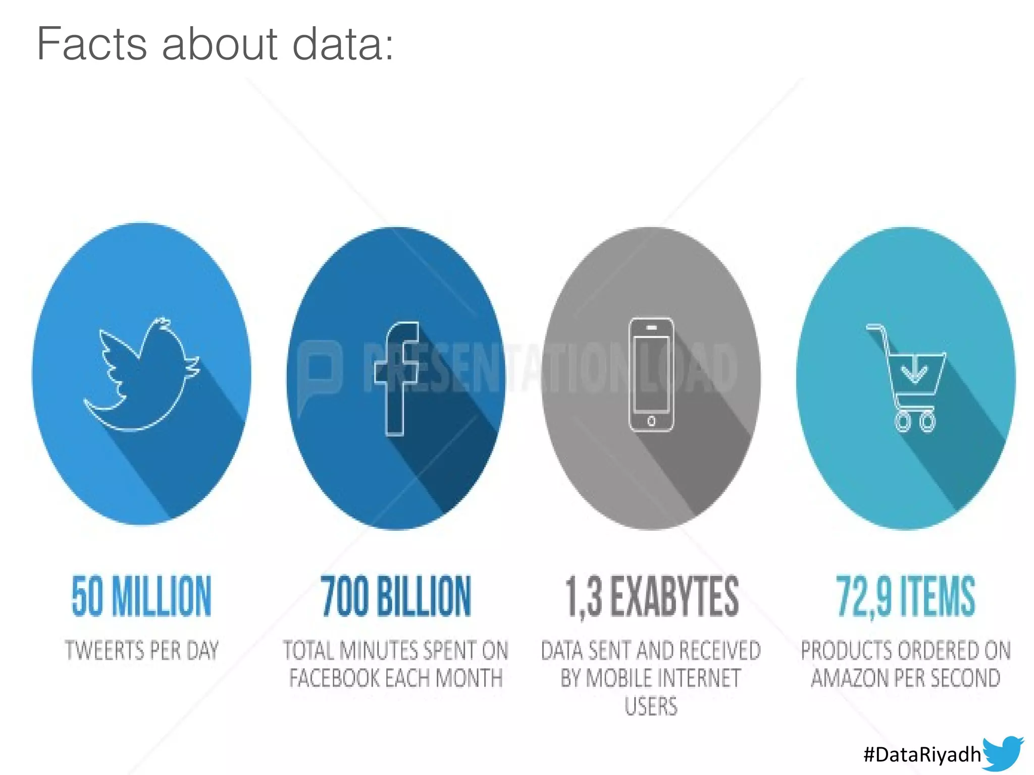 Facts about data:
2#DataRiyadh
 
