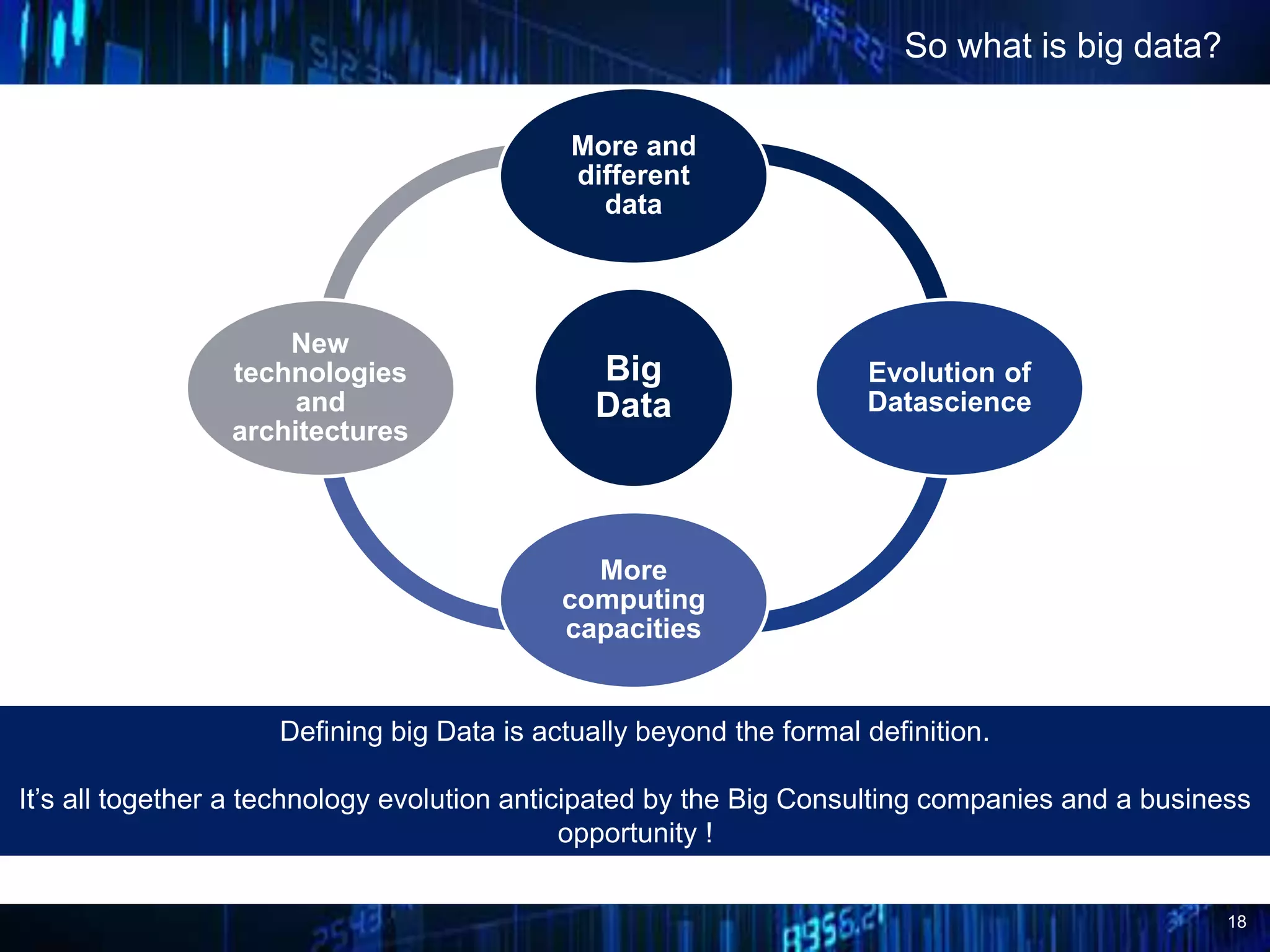 18
So what is big data?
Defining big Data is actually beyond the formal definition.
It’s all together a technology evolution anticipated by the Big Consulting companies and a business
opportunity !
Big
Data
More and
different
data
Evolution of
Datascience
More
computing
capacities
New
technologies
and
architectures
 