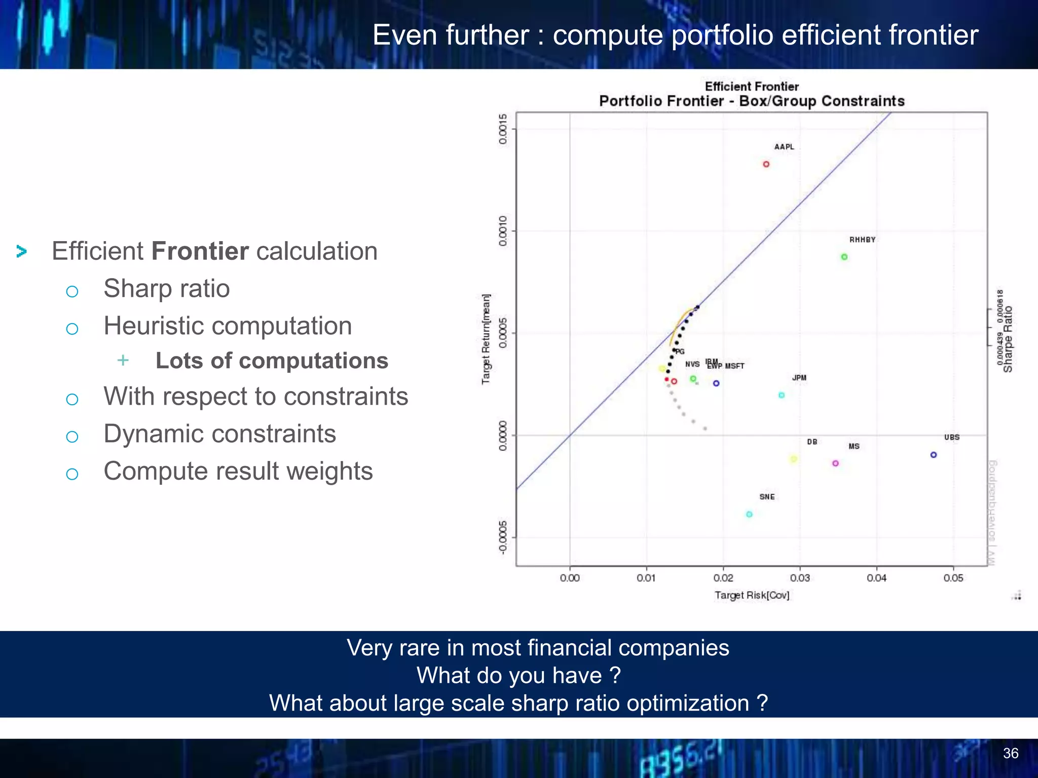 36
Even further : compute portfolio efficient frontier
Efficient Frontier calculation
o Sharp ratio
o Heuristic computation
+ Lots of computations
o With respect to constraints
o Dynamic constraints
o Compute result weights
Very rare in most financial companies
What do you have ?
What about large scale sharp ratio optimization ?
 
