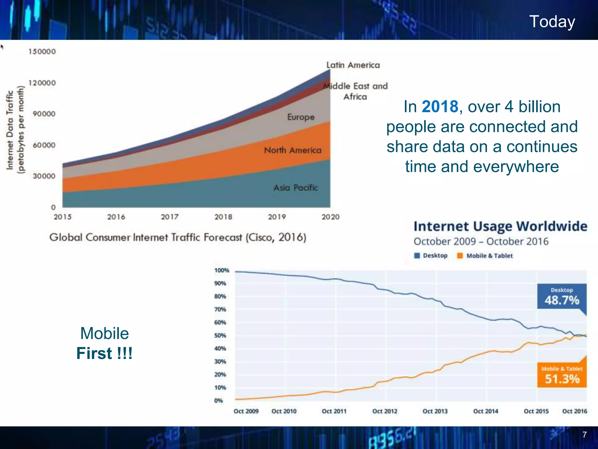 7
Today
In 2018, over 4 billion
people are connected and
share data on a continues
time and everywhere
Mobile
First !!!
 