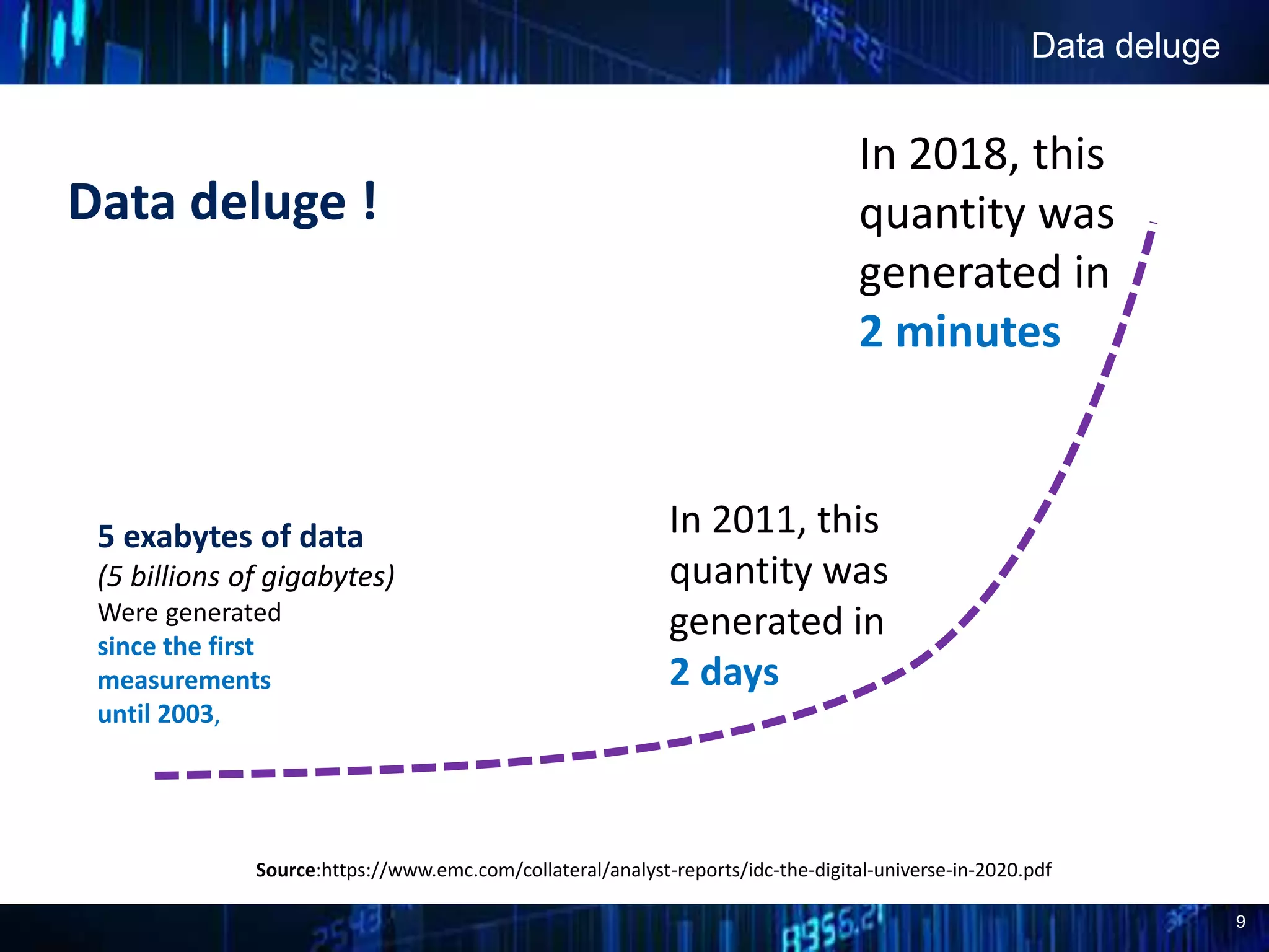 9
Data deluge !
Data deluge
5 exabytes of data
(5 billions of gigabytes)
Were generated
since the first
measurements
until 2003,
In 2011, this
quantity was
generated in
2 days
In 2018, this
quantity was
generated in
2 minutes
Source:https://www.emc.com/collateral/analyst-reports/idc-the-digital-universe-in-2020.pdf
 