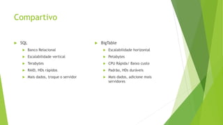 Compartivo
 SQL
 Banco Relacional
 Escalabilidade vertical
 Terabytes
 RAID, HDs rápidos
 Mais dados, troque o servidor
 BigTable
 Escalabilidade horizontal
 Petabytes
 CPU Rápida/ Baixo custo
 Padrão, HDs duráveis
 Mais dados, adicione mais
servidores
 