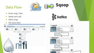 Data Flow
 Flume (logs, files)
 Sqoop (sync,sql)
 Kafka (msg)
 Nifi (proc/dist)
 