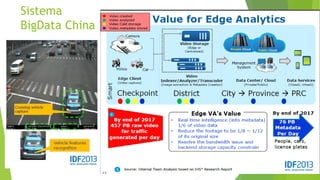 Sistema
BigData China
 