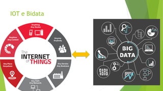 IOT e Bidata
 