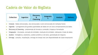 Cadeia de Valor do BigData
 Coleção - Dados estruturados, não estruturados e semi-estruturados de múltiplas fontes
 Ingestão - carregamento de grandes quantidades de dados em um único armazenamento de dados
 Discovery & Cleansing - compreensão do formato e conteúdo; Limpeza e formatação
 Integração - vinculação, extração de entidade, resolução de entidade, indexação e fusão de dados
 Análise - Inteligência, estatística, análise preditiva e de texto, aprendizado de máquina
 Entrega - consulta, visualização, entrega em tempo real com disponibilidade de classe empresarial
Collection Ingestion
Discovery
&
Cleansing
Integratio
n
Analysis Delivery
 