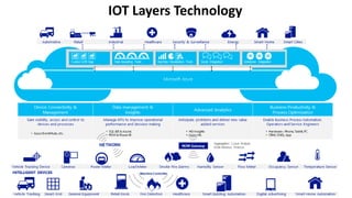Big data, iot & smart city | PPTX