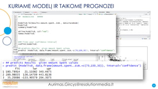 KURIAME MODELĮ IR TAIKOME PROGNOZEI
28Aurimas.Gircys@resolutionmedia.lt
 