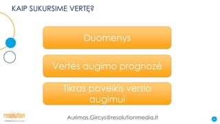 KAIP SUKURSIME VERTĘ?
36Aurimas.Gircys@resolutionmedia.lt
Duomenys
Vertės augimo prognozė
Tikras poveikis verslo
augimui
 