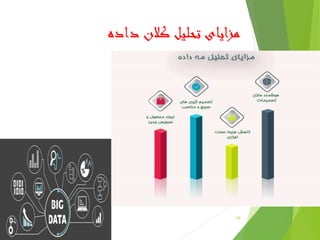 ‫داده‬ ‫کالن‬ ‫تحلیل‬ ‫مزایای‬
10
 