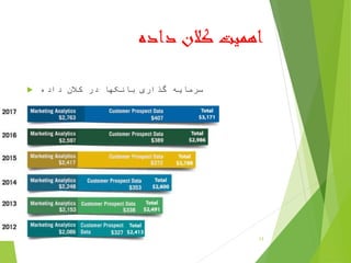 ‫داده‬ ‫کالن‬ ‫اهمیت‬
 ‫داده‬ ‫کالن‬ ‫در‬ ‫بانکها‬ ‫گذاری‬ ‫سرمایه‬
13
 