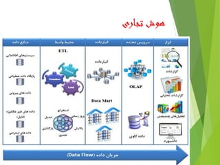 ‫تجاری‬ ‫هوش‬
6
 