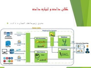 ‫داده‬ ‫انباره‬‫و‬ ‫داده‬ ‫کالن‬
 ‫داده‬ ‫انباره‬ ‫زیرساخت‬ ‫بدون‬
16
 