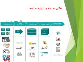 ‫داده‬ ‫انباره‬‫و‬ ‫داده‬ ‫کالن‬
 ‫معماری‬ ‫کل‬
19
 