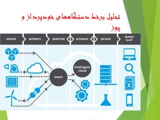 ‫و‬ ‫خودپرداز‬‫دستگاههای‬ ‫برخط‬ ‫تحلیل‬
‫پوز‬
20
 