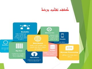 ‫برخط‬ ‫لب‬‫تق‬ ‫کشف‬
 ‫تقلب‬ ‫موتور‬ ‫های‬ ‫قابلیت‬
21
 
